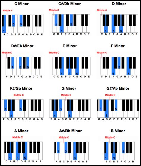 Free Printable Piano Chord Chart Piano Chords Chart Learn Piano