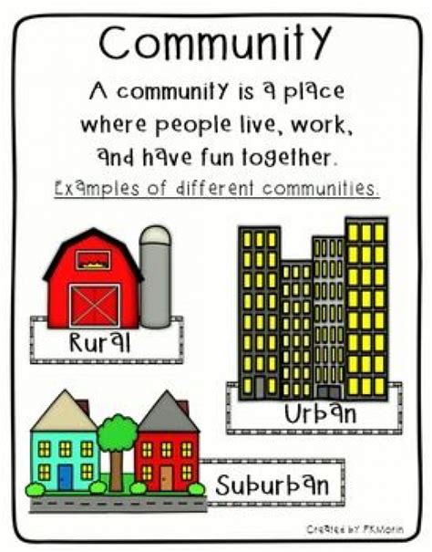 Urban Suburban Rural Communities 2nd Grade Worksheets Worksheet Answers