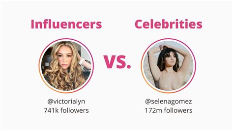 Should You Use Influencers Or Celebrities For Your Marketing Campaign