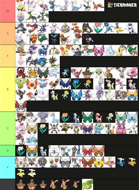 All Pokemon Forms Kalos Edition Tier List Community Rankings