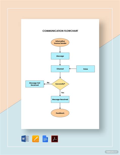 Communication Flowchart Template In Word PDF Pages Google Docs