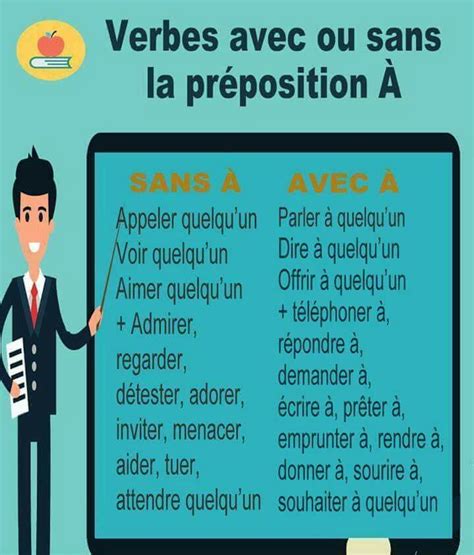 Verbes avec ou sans la preposition á. | Basic french words, Learn ...