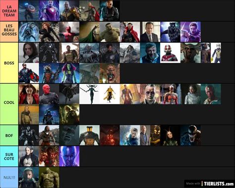 Characteres Marvel Tier List