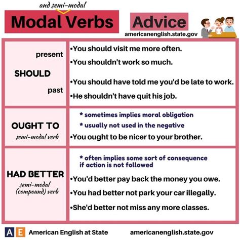Modal Verbs Advice English Grammar Learn English Grammar Verb