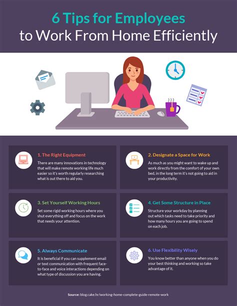 Does Working From Home Increase Productivity Heres What
