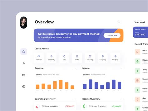 Create and build brilliant finance dashboards. Finance Dashboard by graha caesara for Pixelz Studio on ...