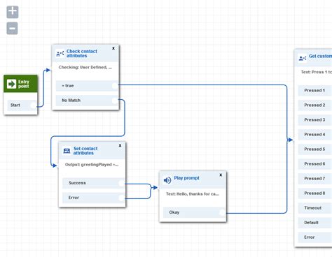 4 Ways To Improve Your Amazon Connect Contact Flows