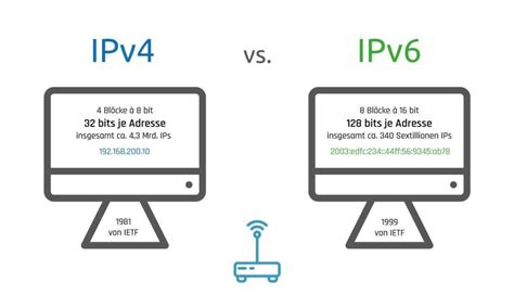 Ipv4 Vs Ipv6 Scaleup Technologies