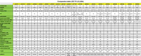 Lg Tv Comparison Chart 2019 Kemele