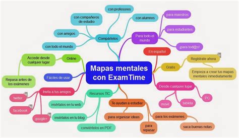 Orientapas Herramientas Para Crear Mapas Mentales Digitales