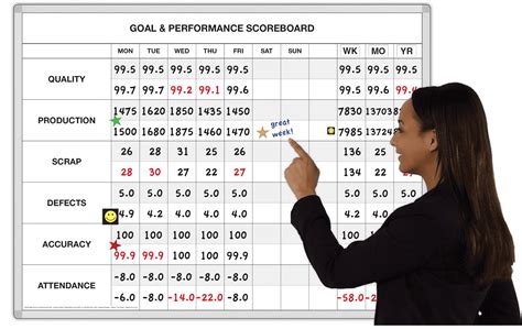 Goal And Performance Tracking Scoreboard Magnatag