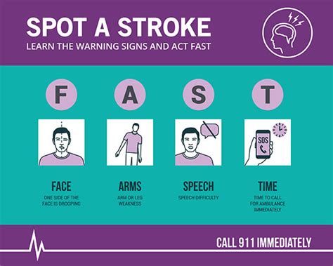 Dont Delay Get Help Fast For A Stroke