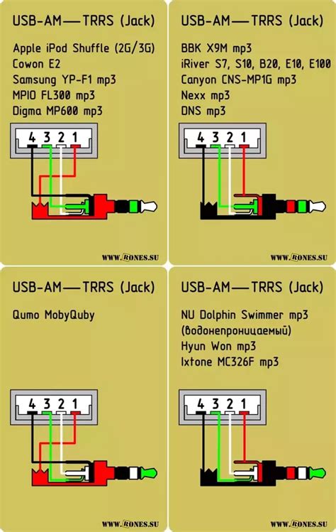 There are two things that will be found in any 3.5 mm stereo jack wiring diagram. Usb To 3 5mm Headphone Jack Wiring Diagram - Complete ...