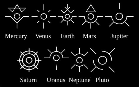 Solar System Symbols