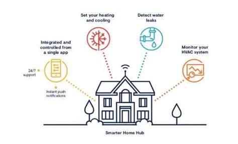 Home Suite Home Series Smart Home Tips