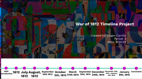 War Of 1812 Timeline Project By Logan Carrillo