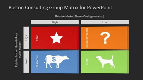 boston consulting group matrix template  powerpoint