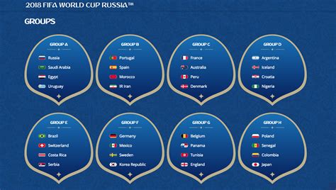facts and trivia about the 2018 fifa world cup russia™ marhaba qatar