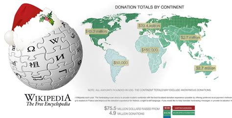 Should You Donate To Wikipedia And Why Does Wikipedia Need