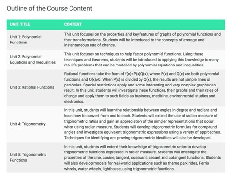 Use A Course Design Template To Create Actionable Courses Venngage 2022