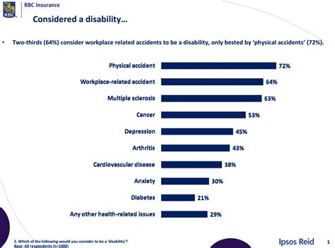 Contact us to get them. Why disability insurance is so important