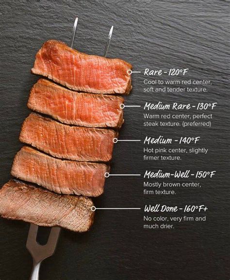 Whats Your Preference Foodhacks Steak Doneness Steak Cooking