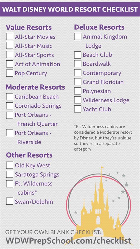 Walt Disney World Resort Checklist Wdw Prep School