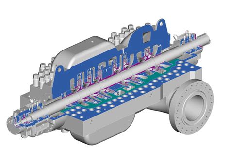 Centrifugal Pump Process Multi Fluid Multi Stage Ritm Industry