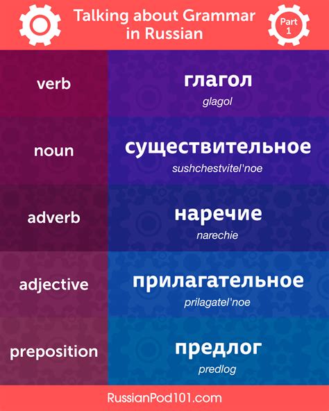 Learn Russian — More Ways To Say Goodbye In Russian