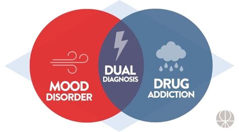 Dual Diagnosis Treatment Greensboro Nc Gso Addiction Center