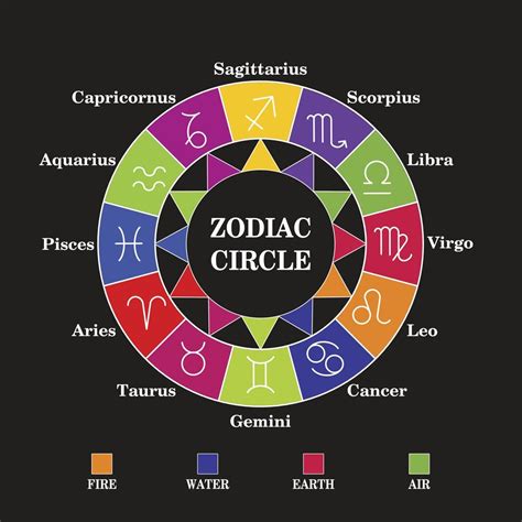 Characteristics That Define The Personalities Of Zodiac Signs Astrology Bay Zodiac Signs