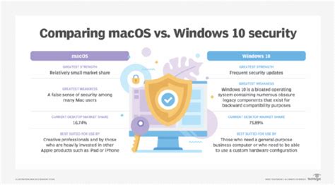 10 Reasons Windows Is Better Than Mac Bettachallenge