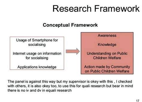 How To Make A Conceptual Framework For Qualitative Research Design Talk