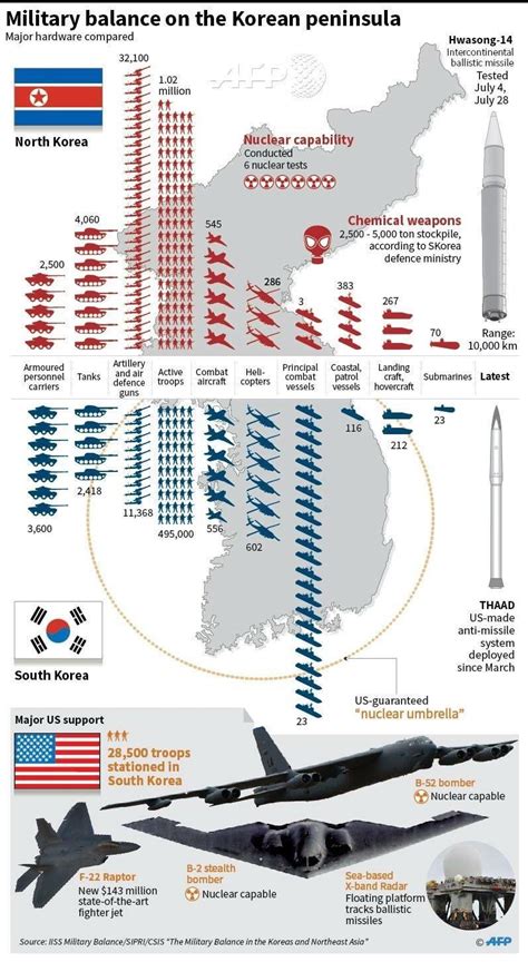 Military Balance On The Korean Peninsula Rgeopolitics