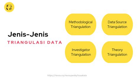 Apa Itu Triangulasi Data Pengertian Dan Contoh Revou The Best Porn