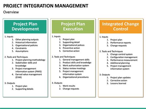 Project Integration Management Powerpoint Template Sketchbubble