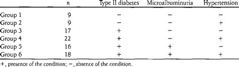 table 1 from transcapillary escape rate of albumin in type ii diabetic patients the