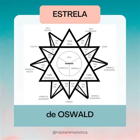Aula Sobre Estrela De Oswald Curso De Colorimetria Capilar Hot Sex