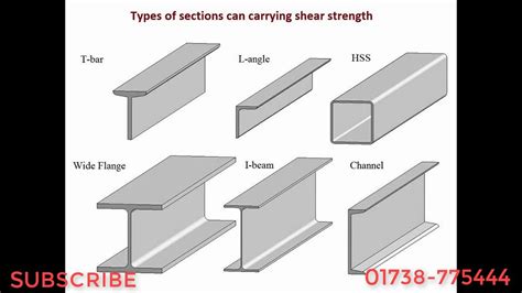Steel Cross Section Ll Types Of Rolled Steel Sections Structural Steel