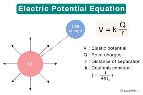Electric Potential Energy Definition Formula And Problems