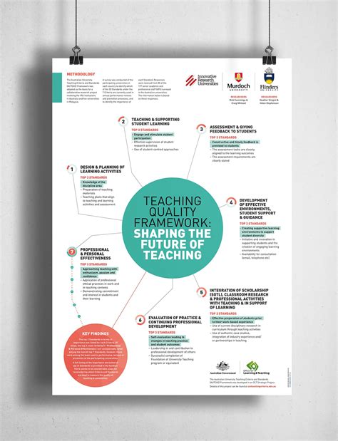 Conference Poster Design Academic Survey Results Crux Creative