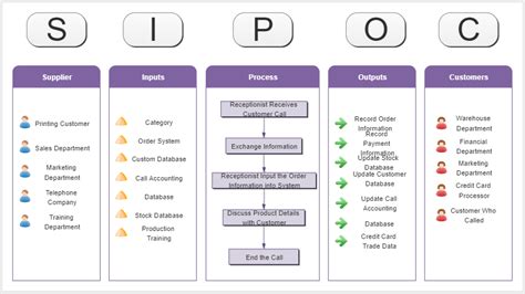 Sipoc Diagram Edrawmax Porn Sex Picture