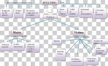 Bullying Escolar Cuadro Sinoptico Mapa Conceptual Empatia Png Clipart The Best Porn Website