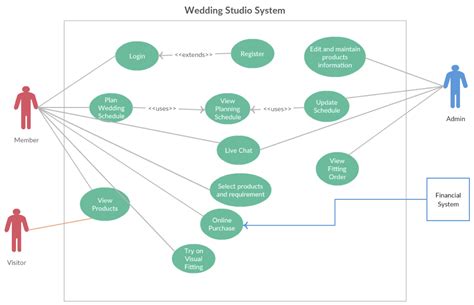 Use Case Analysis Wedding Studio