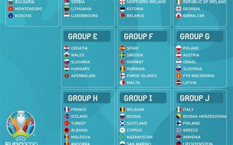ملحق تصفيات يورو 2020 | أسكتلندا تقصى صربيا. تعرف على قرعة تصفيات بطولة أمم أوروبا 2020 | موقع عمان نت