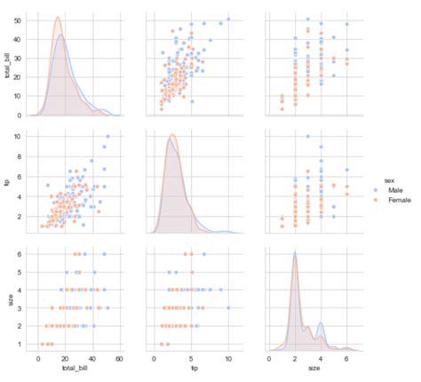 Seaborn Distributionhistogram Plot Tutorial And Examples Porn Sex Picture
