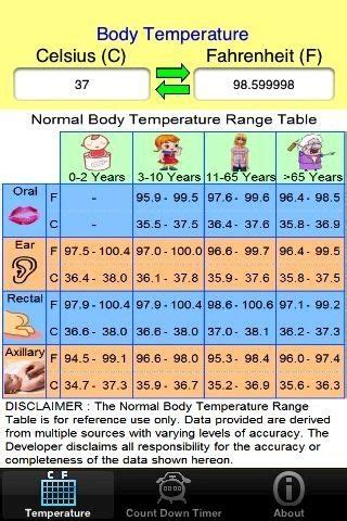 A normal body temperature is usually said to be 98.6°f (37°c), but this varies from person to person, can fluctuate depending on your age, activities and the time of day and depends on the method used to measure it. Pin by Laura Monk on Nursing | Pediatric nursing, Nurse ...