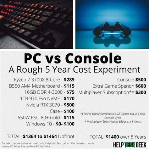 Pc Gamer Vs Console Gamer