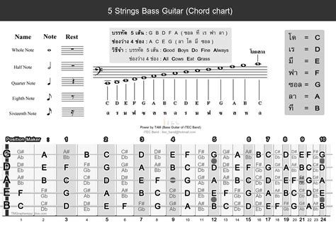 4 String Bass Guitar Chords Chart Instrument Note Chart For Electric