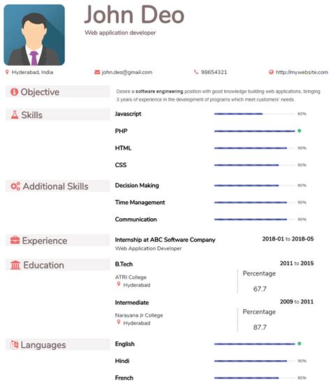 The resume examples were contributed by professional resume writers and cover various industries and career levels. Create Resume Free Download | | Mt Home Arts